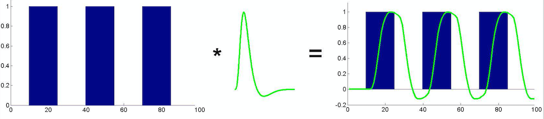 Source: Lindquist (2008)